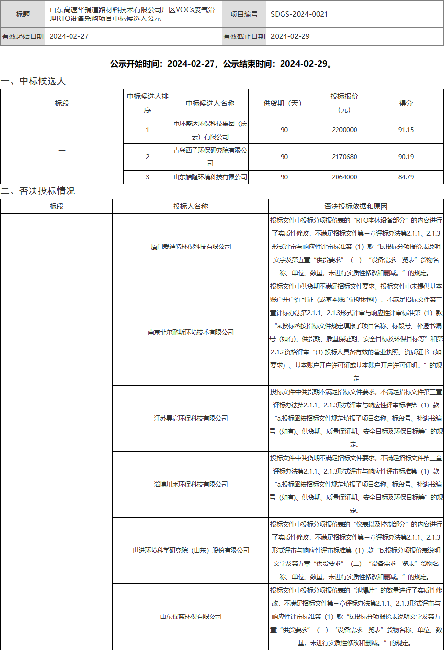 山东高速华瑞道路材料技术公司RTO设备采购项目中标候选人公示