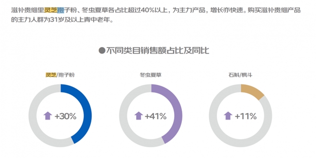 采芝灵药业专注灵芝滋补深加工一站式OEMODM定制服务源头工厂
