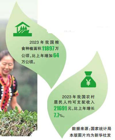 农业高质量发展阔步前行(图3)