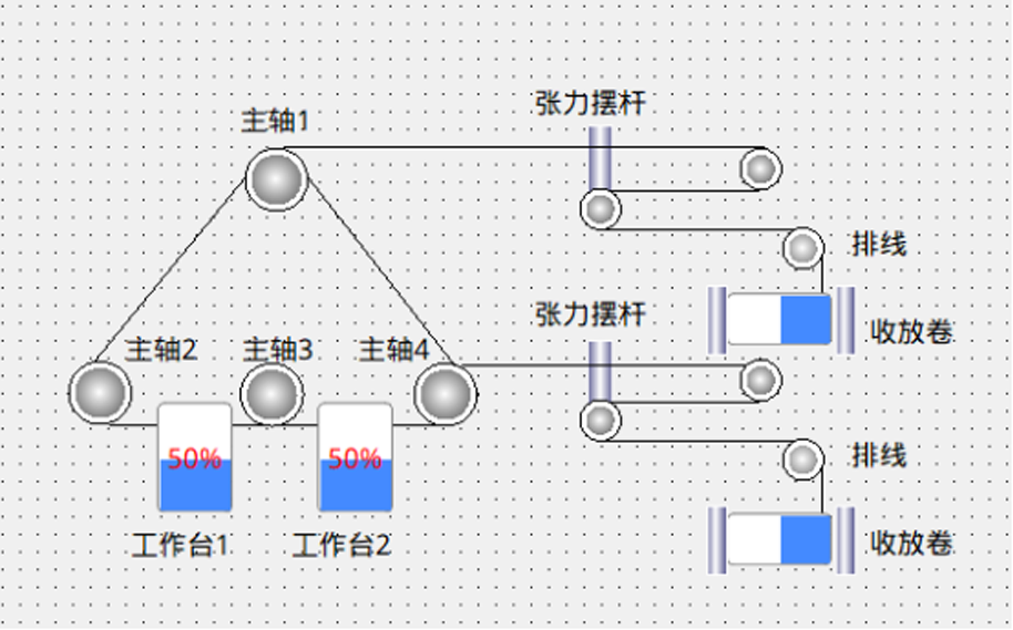 正弦电气多线切割机的伺服控制系统方案(图2)