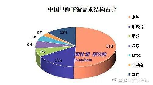 观察丨甲醇-醋酸乙烯-EVA-光伏封装广西华谊30万吨跑步进场