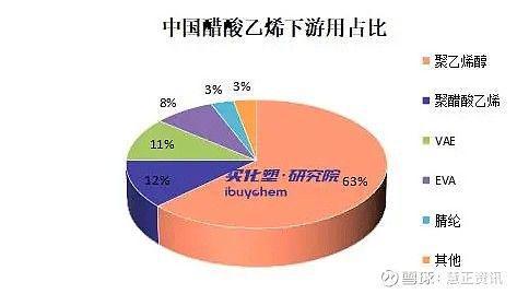 观察丨甲醇-醋酸乙烯-EVA-光伏封装广西华谊30万吨跑步进场(图2)