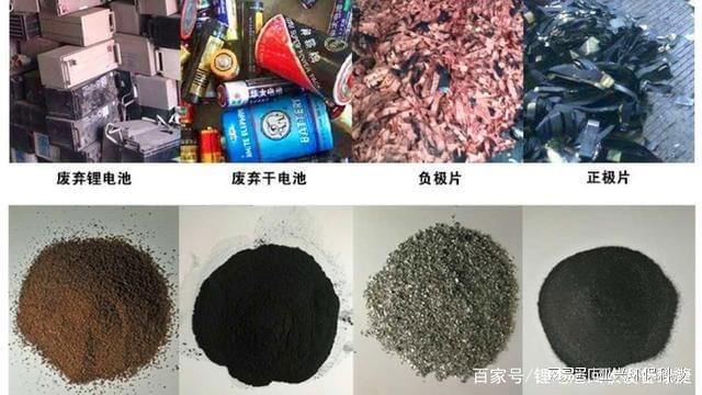告别电池污染绿捷锂电池回收处理设备来助力(图7)