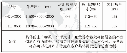 嘉宏机械-专门从事玻璃深加工机械研发、生产、销售及服务的企业(图2)