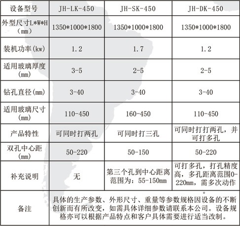 嘉宏机械-专门从事玻璃深加工机械研发、生产、销售及服务的企业