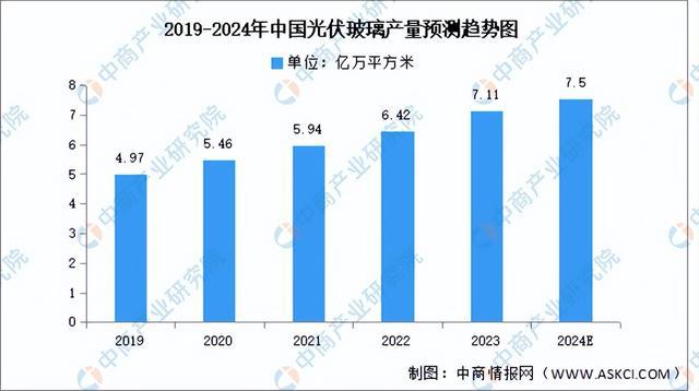 2024年中国光伏组件产业链图谱研究分析(附产业链全景图)(图4)