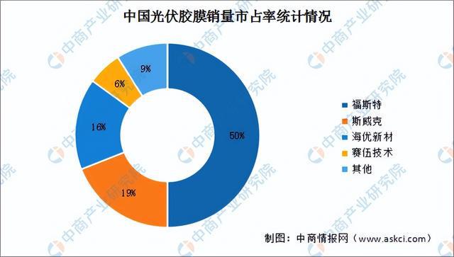 2024年中国光伏组件产业链图谱研究分析(附产业链全景图)(图3)