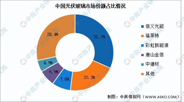 2024年中国光伏组件产业链图谱研究分析(附产业链全景图)(图5)