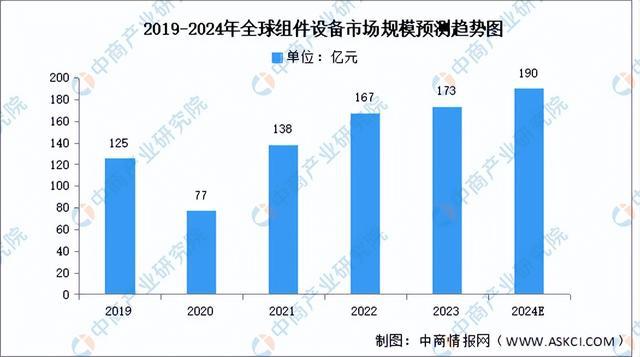 2024年中国光伏组件产业链图谱研究分析(附产业链全景图)(图6)