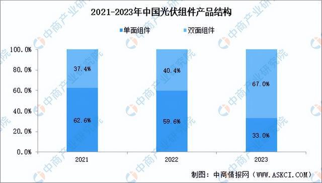 2024年中国光伏组件产业链图谱研究分析(附产业链全景图)(图8)