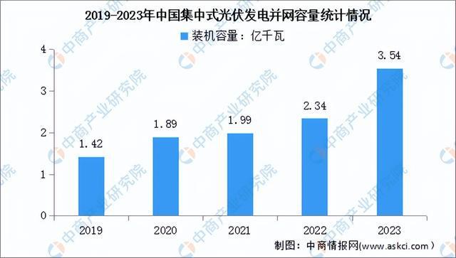 2024年中国光伏组件产业链图谱研究分析(附产业链全景图)(图14)