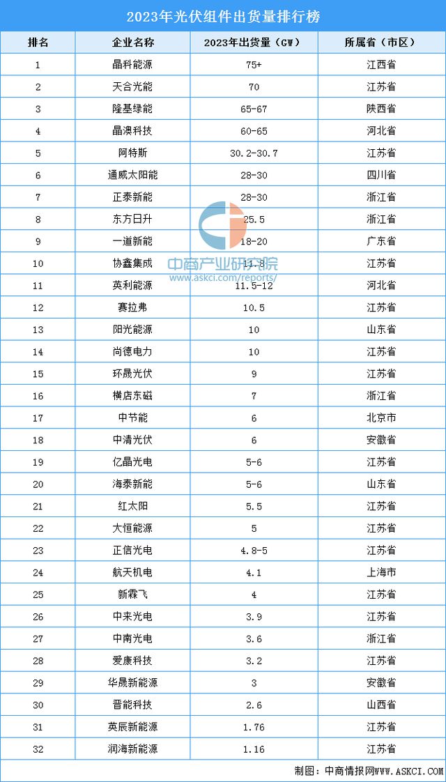 2024年中国光伏组件产业链图谱研究分析(附产业链全景图)(图11)
