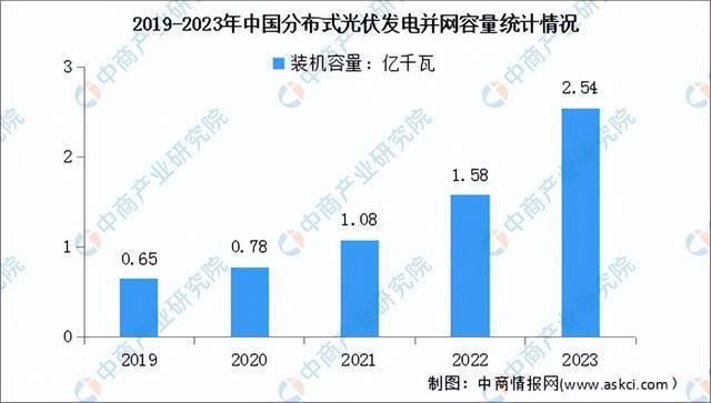 2024年中国光伏组件产业链图谱研究分析(附产业链全景图)(图13)