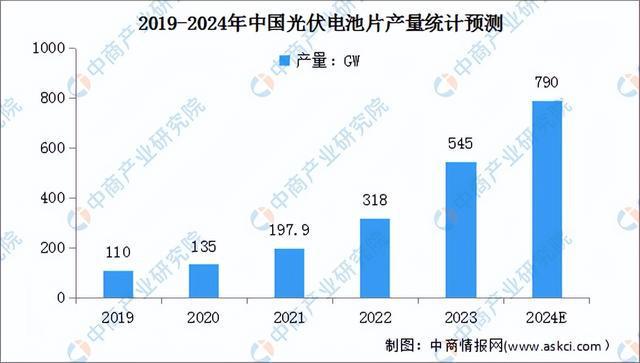 2024年中国光伏组件产业链图谱研究分析(附产业链全景图)(图2)