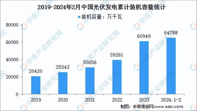 2024年中国光伏组件产业链图谱研究分析(附产业链全景图)(图12)