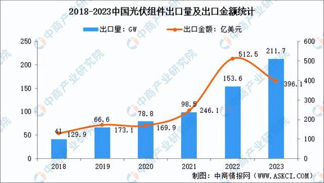 2024年中国光伏组件产业链图谱研究分析(附产业链全景图)(图9)