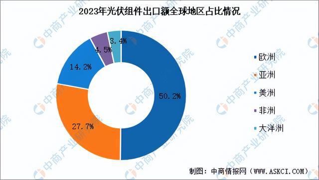 2024年中国光伏组件产业链图谱研究分析(附产业链全景图)(图10)
