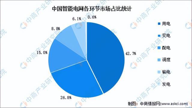 2024年中国光伏组件产业链图谱研究分析(附产业链全景图)(图15)