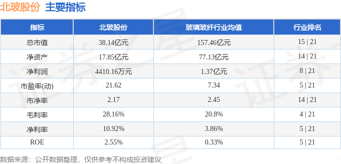 股票行情快报：北玻股份（002613）5月7日主力资金净卖出50760万元(图2)