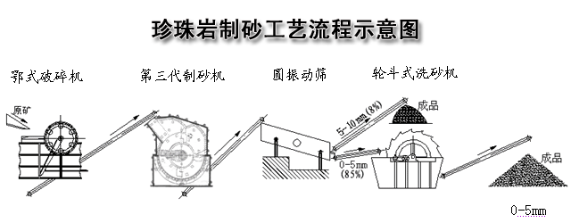 珍珠岩制砂机(图2)