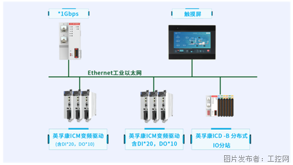降本增效！英孚康PLC广泛应用于切片、电池片、组件等光伏行业工艺链(图4)