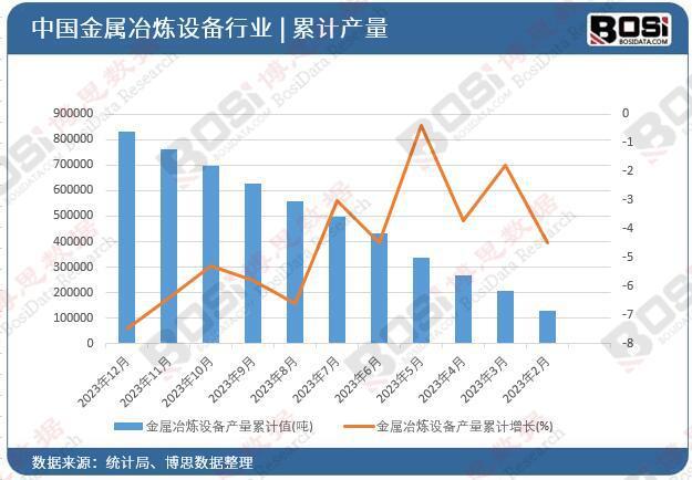 揭秘新动向一文带你了解金属冶炼设备行业(图2)