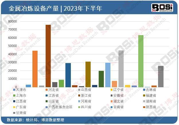 揭秘新动向一文带你了解金属冶炼设备行业(图3)