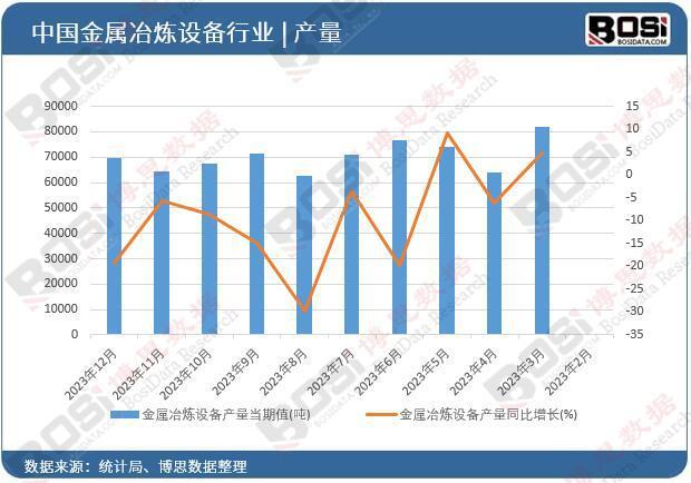 揭秘新动向一文带你了解金属冶炼设备行业