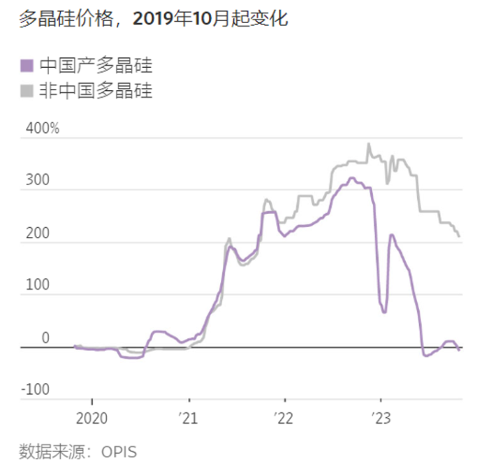影响超百亿！新一轮反击开始了(图4)