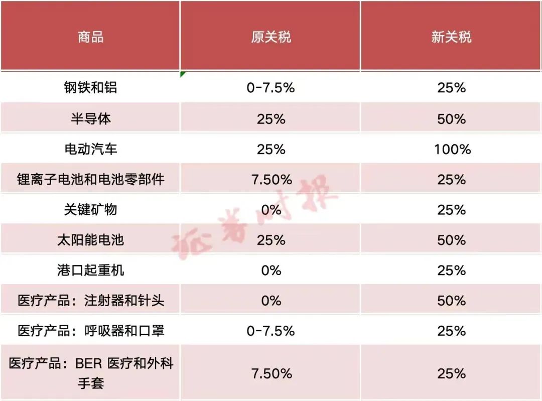 影响超百亿！新一轮反击开始了