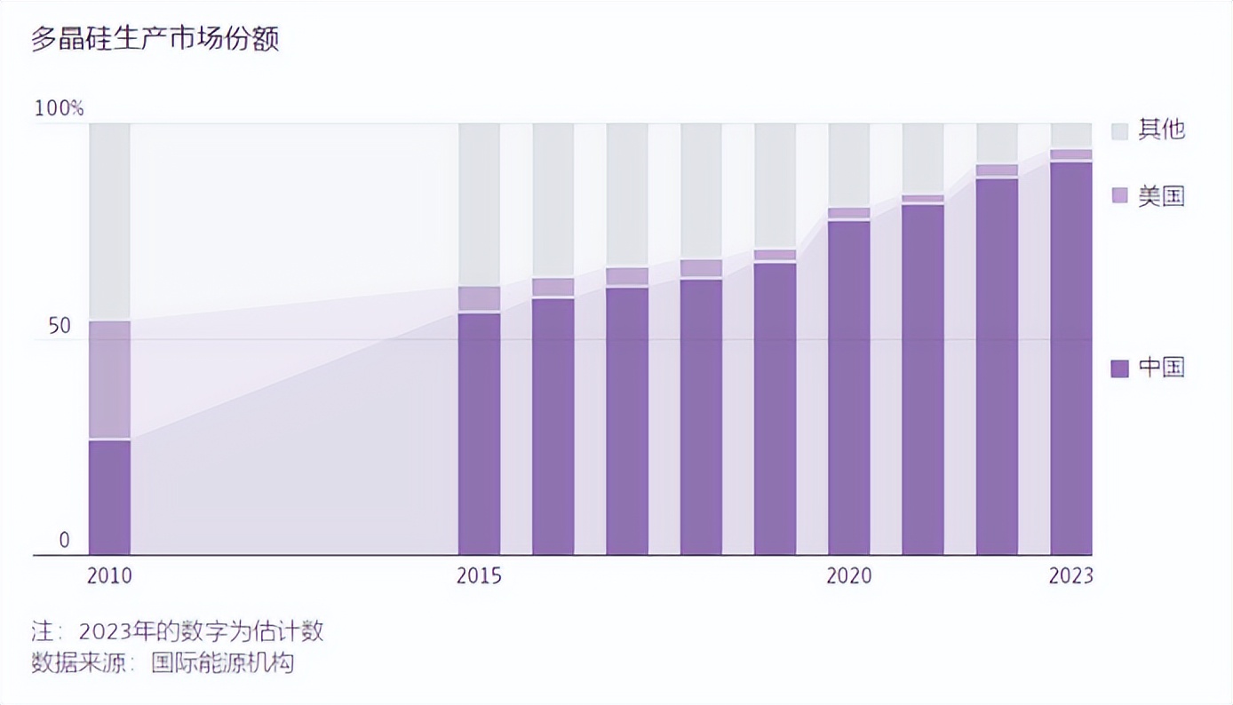 影响超百亿！新一轮反击开始了(图3)