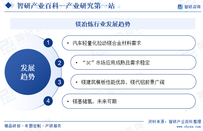 镁冶炼-产业百科_智研咨询(图5)