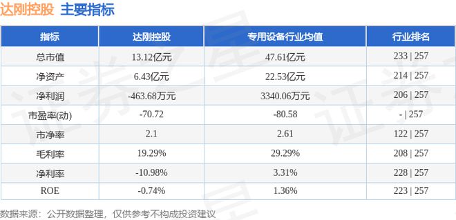 达刚控股（300103）6月12日主力资金净买入21826万元(图2)