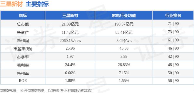 三星新材（603578）6月25日主力资金净买入2202万元(图2)