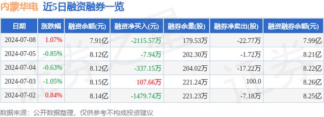内蒙华电（600863）7月8日主力资金净卖出214455万元(图2)