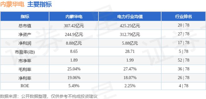 内蒙华电（600863）7月8日主力资金净卖出214455万元(图3)