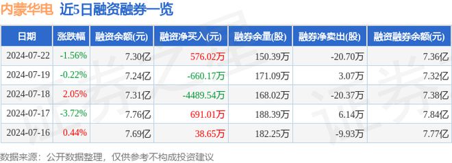内蒙华电（600863）7月22日主力资金净卖出132393万元(图2)