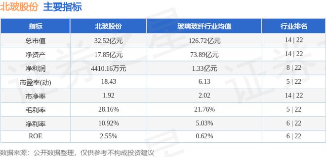 北玻股份（002613）7月24日主力资金净卖出61152万元(图2)