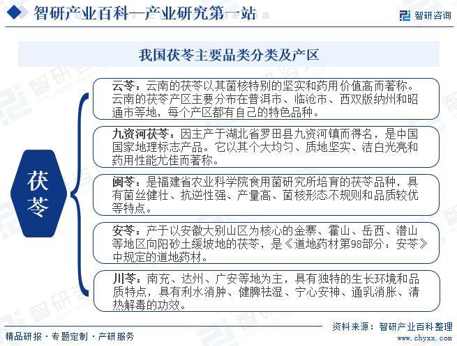 茯苓产业发展历程回顾、企业竞争格局及市场前景研究（智研咨询）(图2)