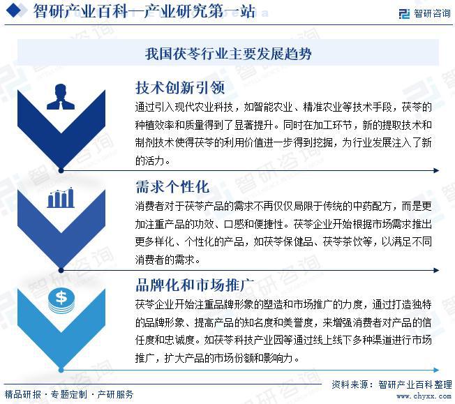茯苓产业发展历程回顾、企业竞争格局及市场前景研究（智研咨询）(图8)