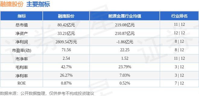 融捷股份（002192）7月25日主力资金净买入133亿元(图3)