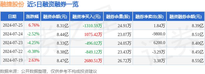 融捷股份（002192）7月25日主力资金净买入133亿元(图2)