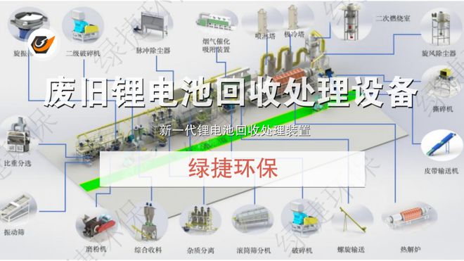 锂电池回收处理设备创新的废旧锂电池带电破碎回收技术(图4)