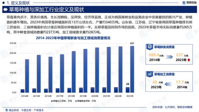 智研咨询发布：2024年中国草莓种植与深加工行业市场深度分析报告(图2)