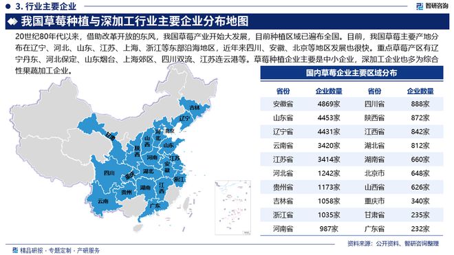 智研咨询发布：2024年中国草莓种植与深加工行业市场深度分析报告(图4)