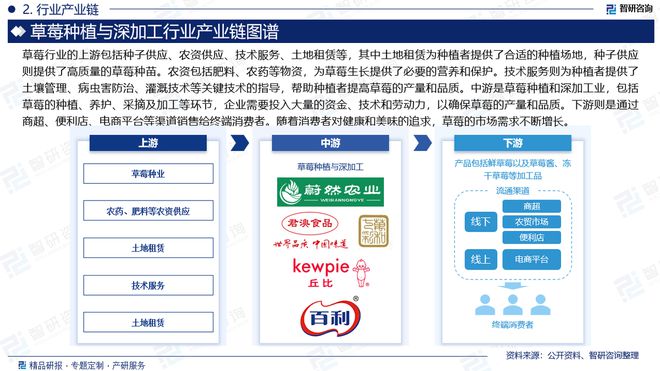 智研咨询发布：2024年中国草莓种植与深加工行业市场深度分析报告(图3)