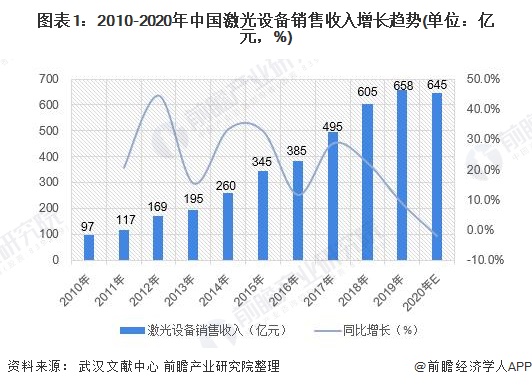 2020年中国激光切割行业市场现状和发展趋势分析超快激光为下一增长点【组图】(图1)