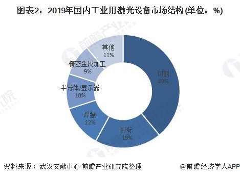 2020年中国激光切割行业市场现状和发展趋势分析超快激光为下一增长点【组图】(图2)