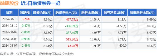 融捷股份（002192）8月13日主力资金净买入122484万元(图2)