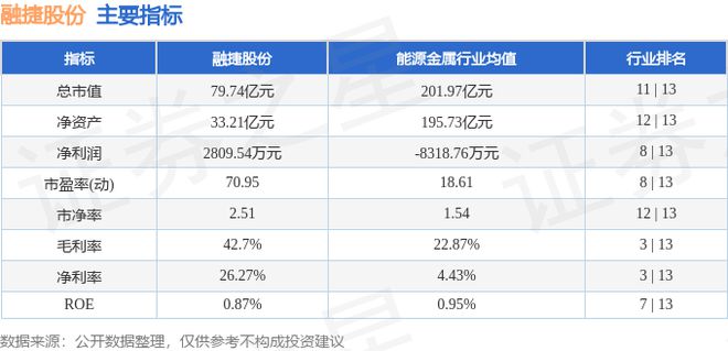融捷股份（002192）8月13日主力资金净买入122484万元(图3)